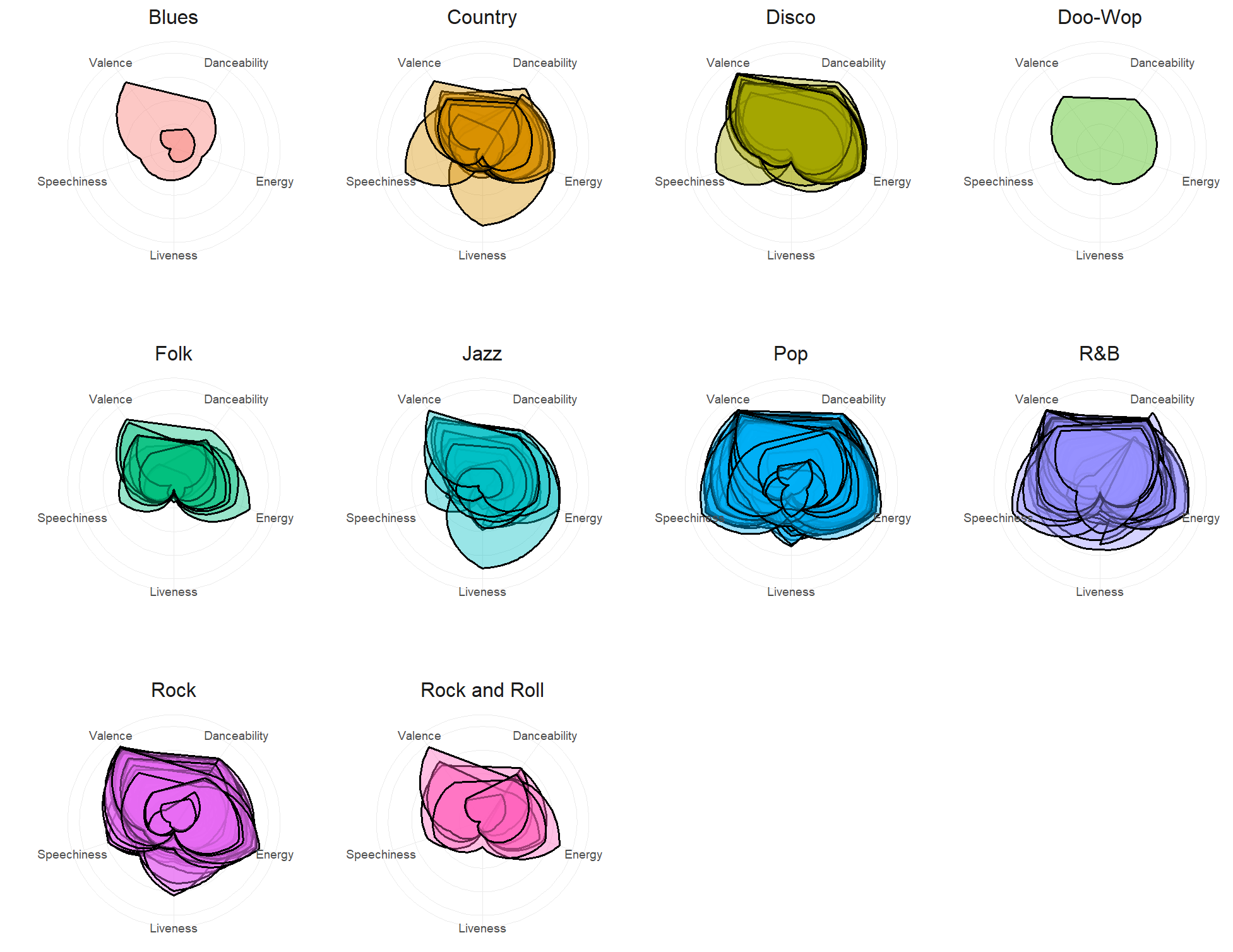 Mill Genre Radar Chart