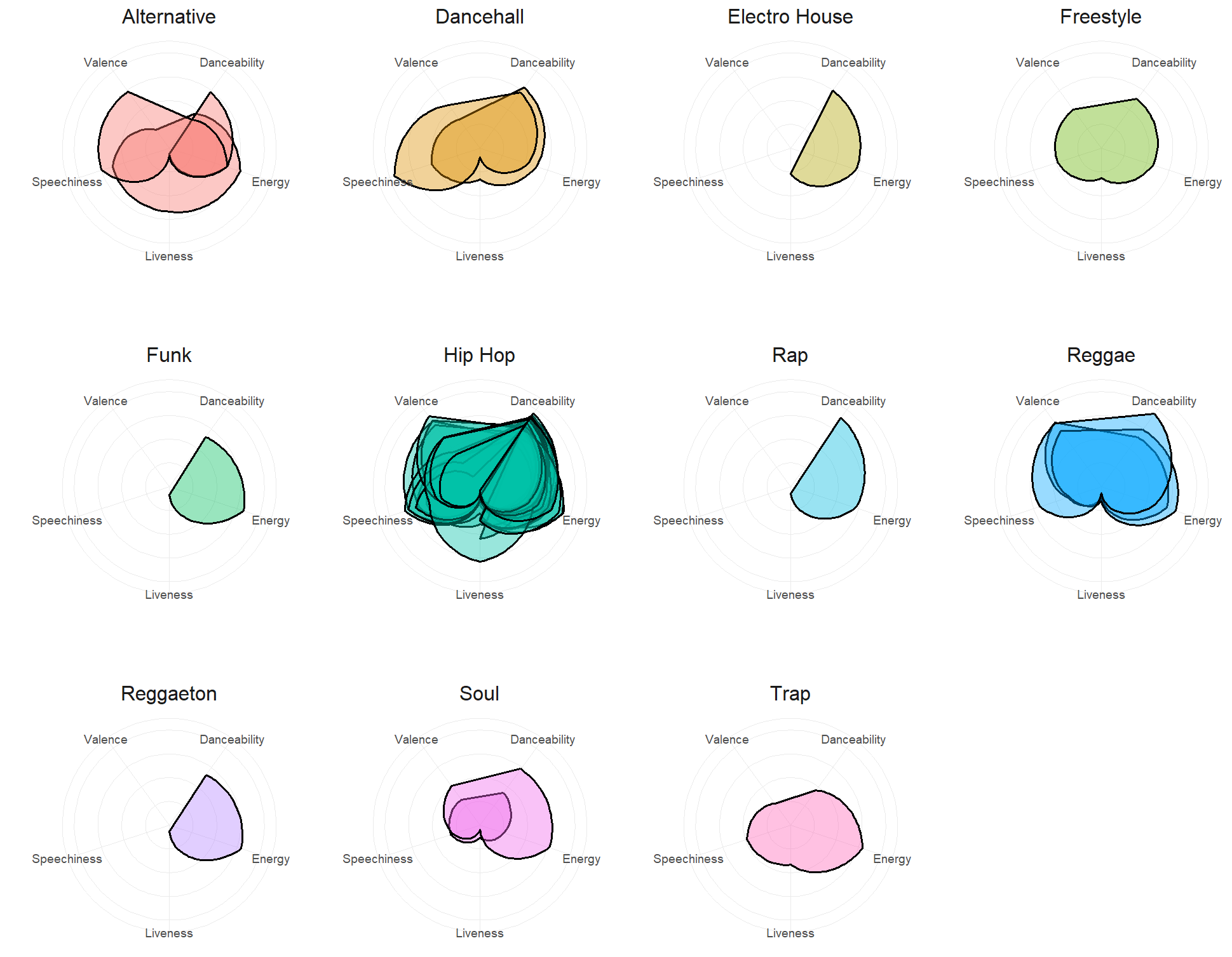 Mill Genre Radar Chart