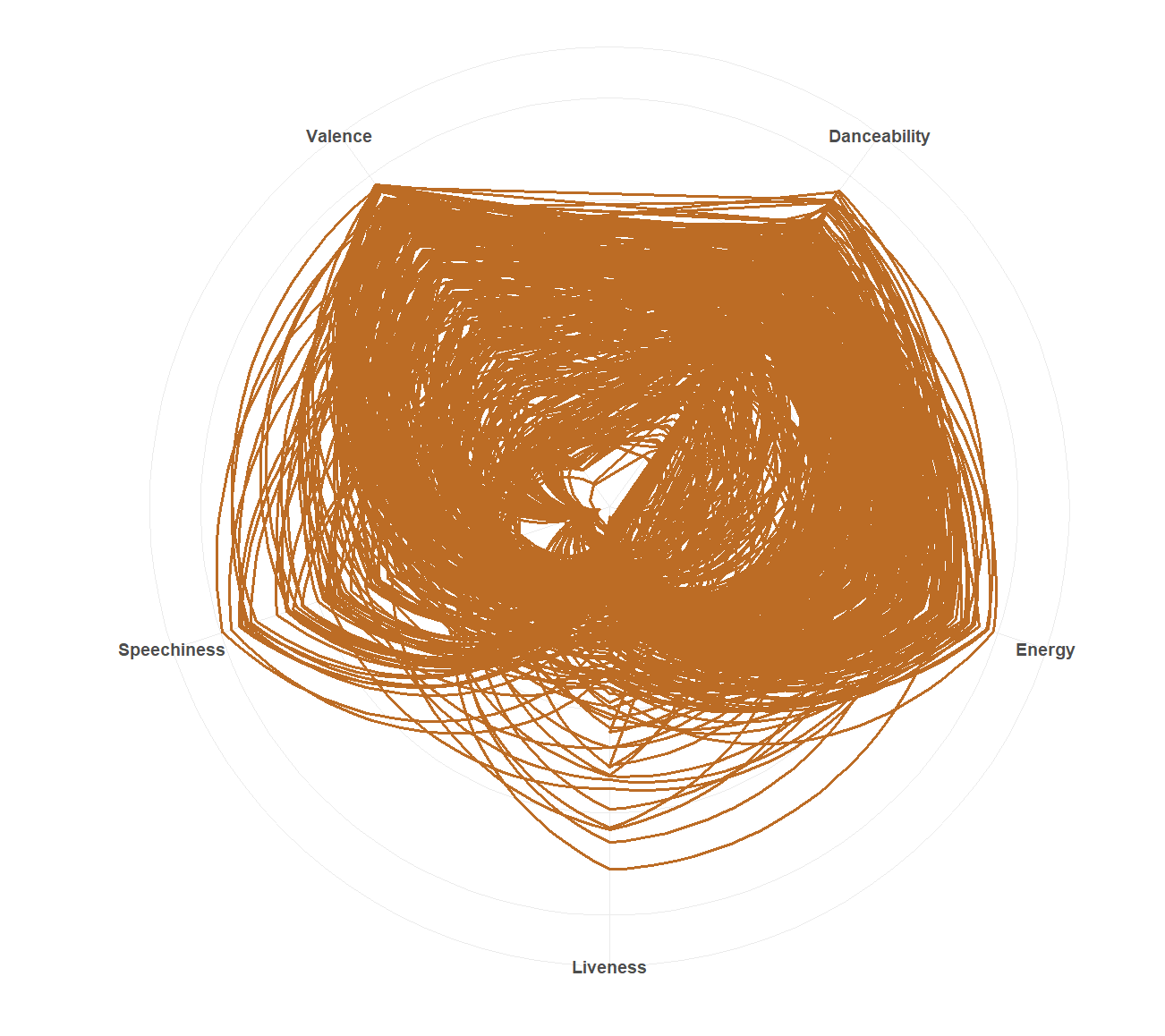 Mill Radar Chart