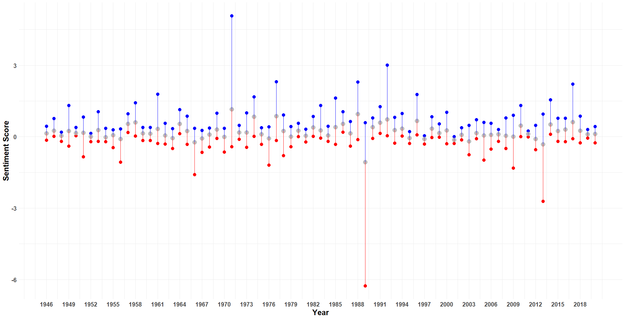 Mill Sentiment Analysis