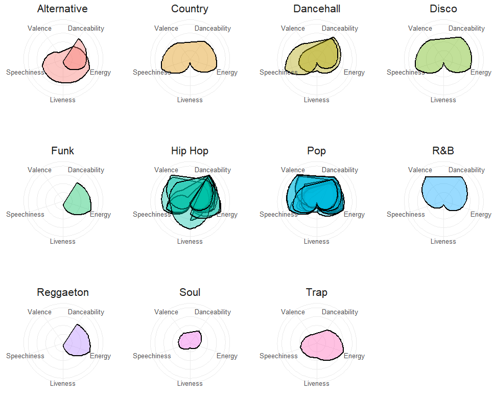 Mill Genre Radar Chart