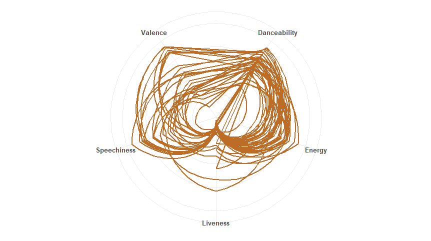 Mill Radar Chart