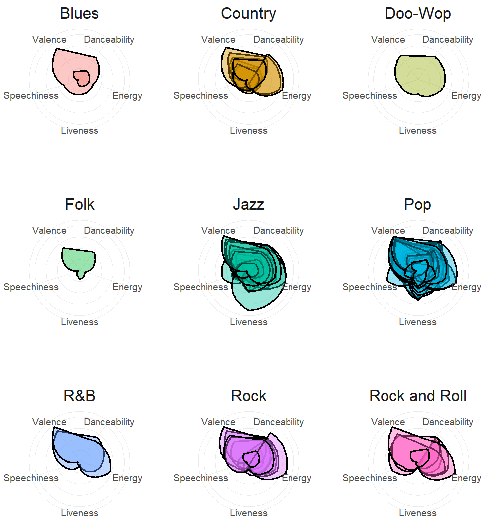 Boomer Genre Radar Chart