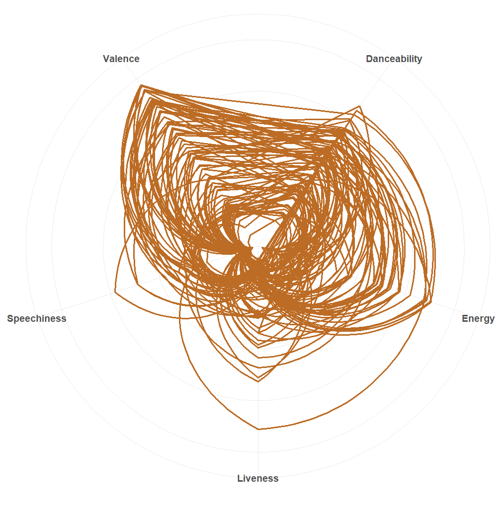 Boomer Radar Chart