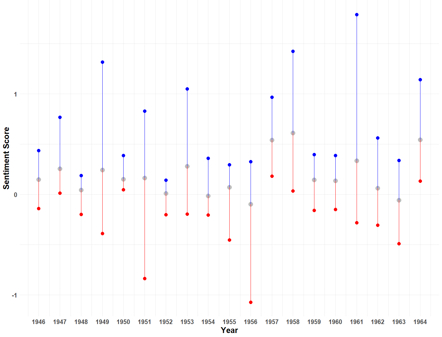 Boomer Sentiment Analysis