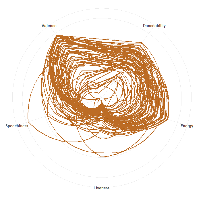 Gen X Radar Chart