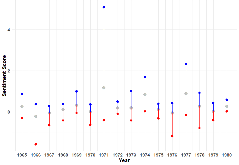 Gen X Sentiment Analysis