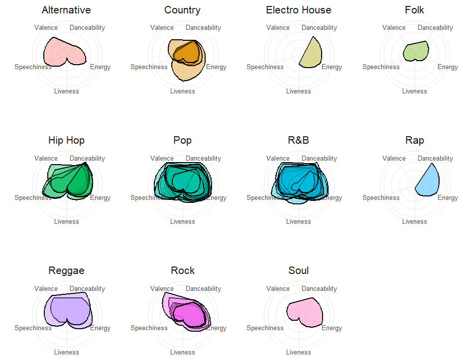 Mill Genre Radar Chart