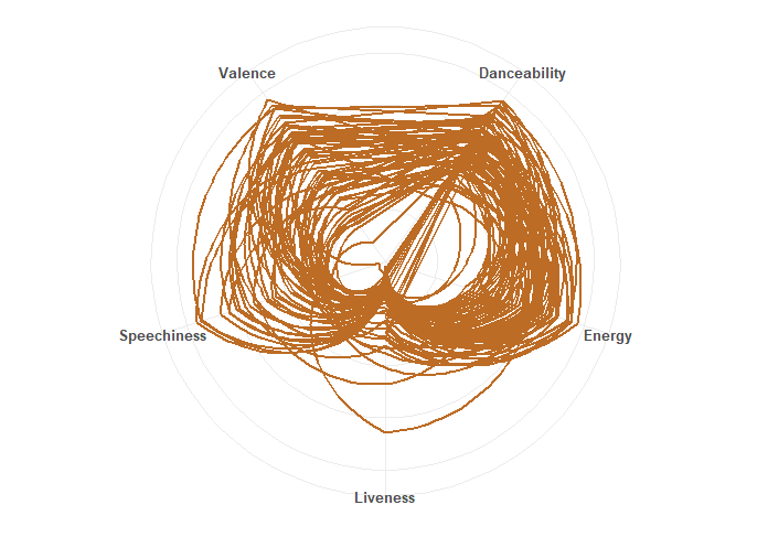 Mill Radar Chart