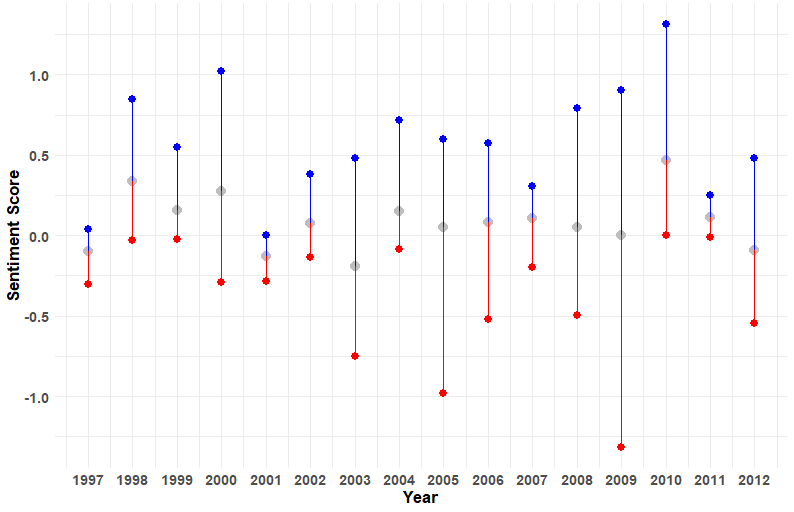 Mill Sentiment Analysis