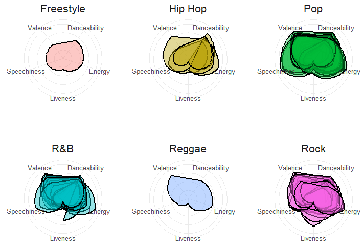 Mill Genre Radar Chart