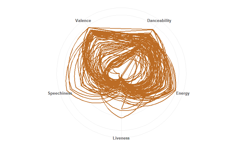 Mill Radar Chart