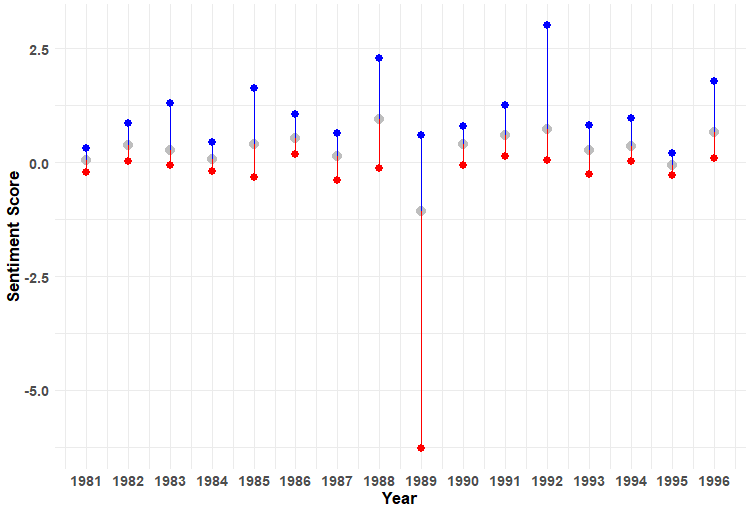 Mill Sentiment Analysis